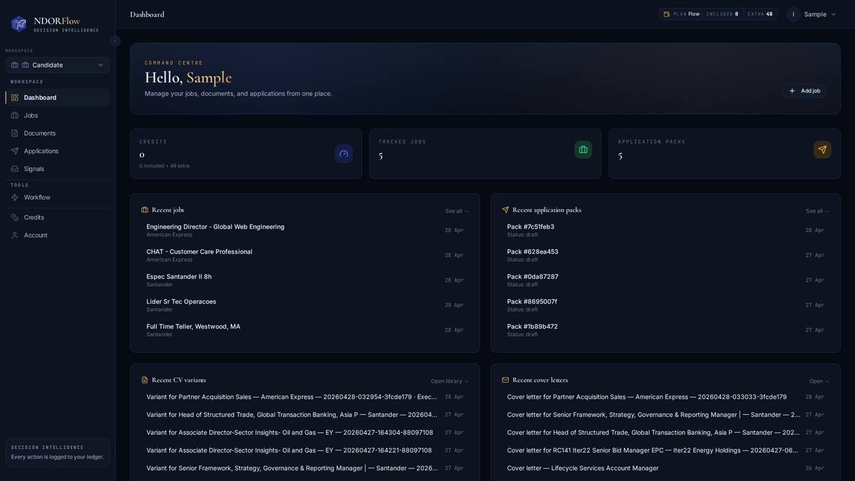 NDORFlow candidate command centre — credits, tracked jobs, application packs, and recent CV variants in one view.